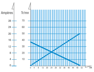 S38-graph